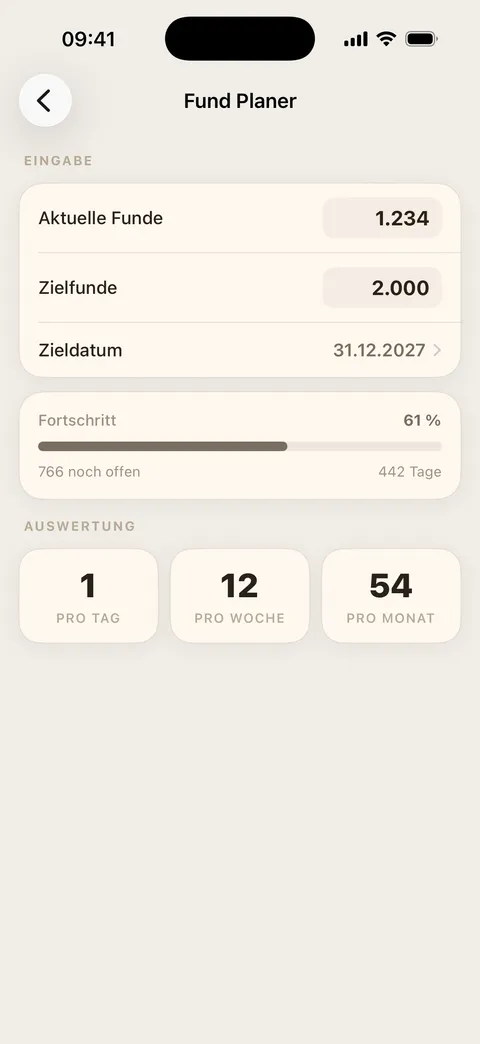Fund Planer mit benötigten Funden pro Tag, Woche und Monat