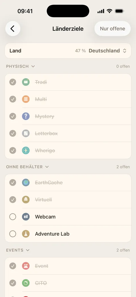 Länder-Checkliste für Deutschland mit 47 Prozent Fortschritt
